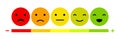 Emoticons mood scale