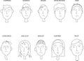 10 emotion character people face. Flat outline constructor isolated on white background. Set faces icons for design vector Royalty Free Stock Photo