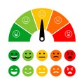 Emotion scale measuring