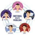 Emotional health concept