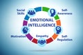 Emotional Intelligence business concept in management