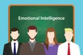 Emotional intelligence illustration with four people in front of green chalk board and white text Royalty Free Stock Photo