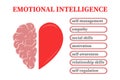 Emotional Intelligence infographic. Conflict between emotions and rational thinking