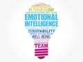 Emotional intelligence light bulb word cloud