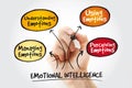 Emotional intelligence mind map with marker, business concept Royalty Free Stock Photo