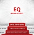 Emotional Intelligence Stages or Step By Step To Higher EQ Royalty Free Stock Photo