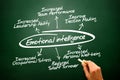Emotional intelligence vector hand drawn concept diagram on blackboard