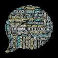 Emotional Intelligence Word Cloud. Key Concepts for Self-Development and Leadership Royalty Free Stock Photo