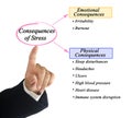 Consequences of Stress Royalty Free Stock Photo