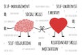 Emotional Quotient and Intelligence. Heart and Brain concept. Conflict between emotions and rational thinking. Balance between Royalty Free Stock Photo