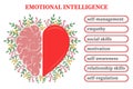 Emotional Quotient and Intelligence. Heart and Brain concept. Conflict between emotions and rational thinking. Balance between Royalty Free Stock Photo