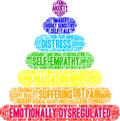 Emotionally Dysregulated Word Cloud