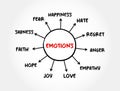 Emotions - psychological states brought on by neurophysiological changes, variously associated with thoughts, feelings,