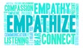 Empathize Word Cloud