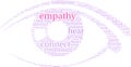 Empathy Brain Word Cloud