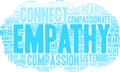 Empathy Brain Word Cloud