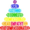 Empathy Brain Word Cloud Royalty Free Stock Photo