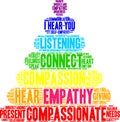 Empathy Brain Word Cloud