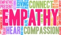 Empathy Brain Word Cloud