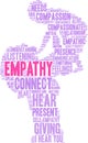 Empathy Brain Word Cloud Royalty Free Stock Photo