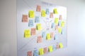 Empathy map, user experience ux methodology and design thinking technique