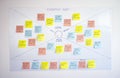 Empathy map, user experience ux methodology and design thinking technique Royalty Free Stock Photo