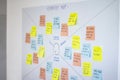 Empathy map, user experience ux methodology and design thinking technique