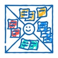 empathy map ux ui design icon doodle illustration