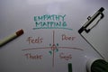 Empathy Mapping write on white board background with keywords