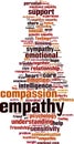 Empathy word cloud Royalty Free Stock Photo