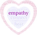 Empathy Word Cloud