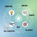 Emphasize key processes: Brainstorm, Mind Map, SCAMPER, Collaborate, and Royalty Free Stock Photo