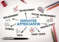 Employee Appreciation. Illustration. Chart with keywords and icons on white desk with stationery