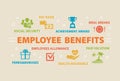 EMPLOYEE BENEFITS Concept with icons