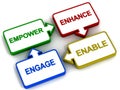 Employee engagement