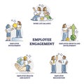 Employee engagement and labor career satisfaction outline collection set