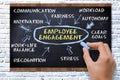 Employee engagement concept with text on blackboard Royalty Free Stock Photo