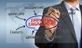 Employee engagement diagram hand drawing by businessman Royalty Free Stock Photo