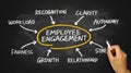 Employee engagement diagram hand drawing on chalkboard Royalty Free Stock Photo
