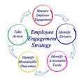 Employee Engagement Strategy