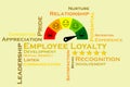 Employee Loyalty. Overview of the key terms.