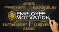 Employee motivation concept