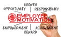 Employee motivation concept