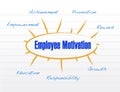 Employee motivation model illustration design