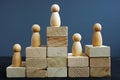 Employee productivity concept. Wooden blocks and figurines. Assessment in HR