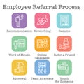 Employee Referral Process Icon Set with Networking, Recommendation, and reference