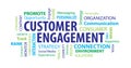 Customer Engagement Word Cloud