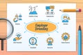 Employer branding chart with icons and keywords Royalty Free Stock Photo