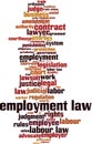 Employment law word cloud Royalty Free Stock Photo