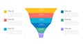 Employment process infographic funnel chart design template